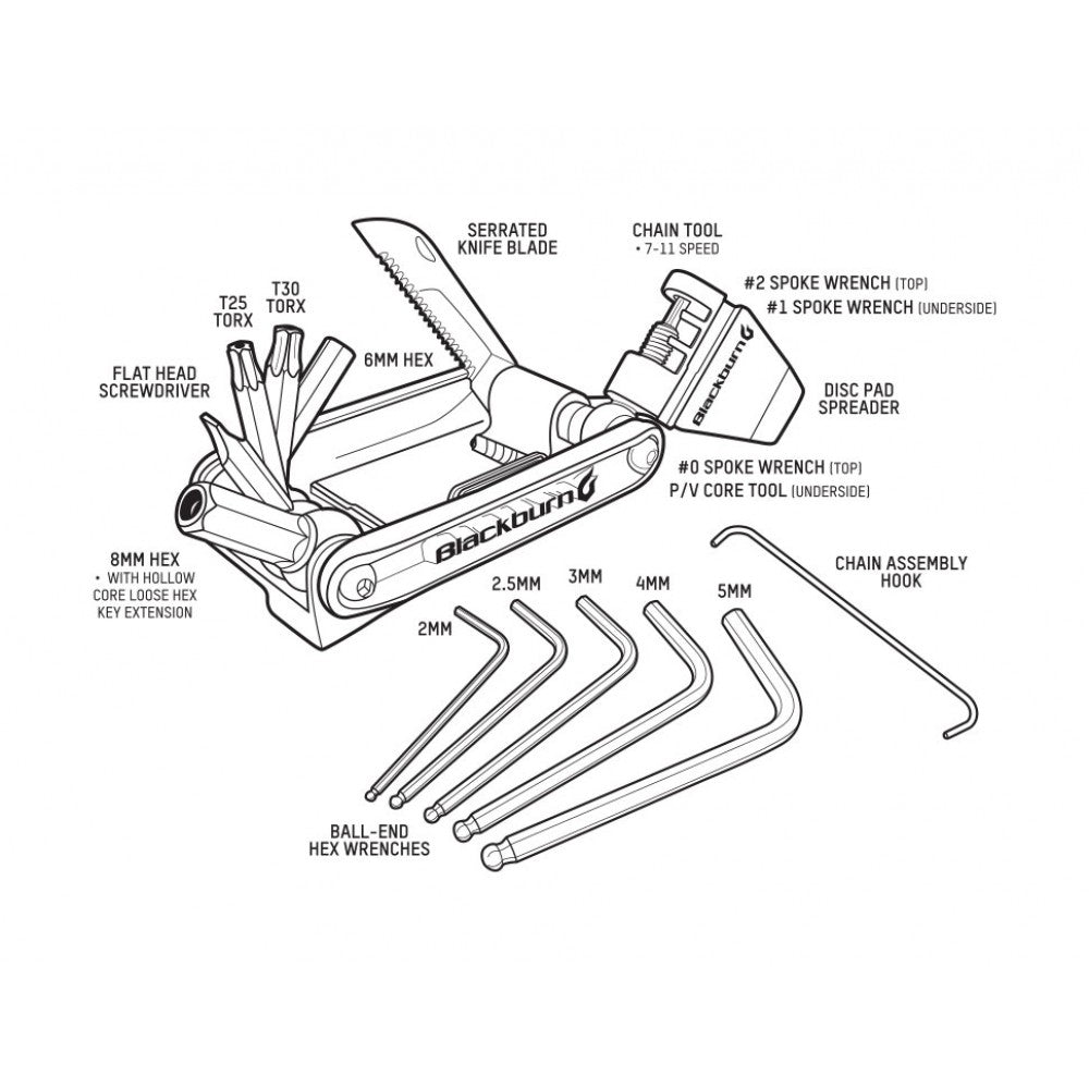Blackburn Wayside Multi Tool