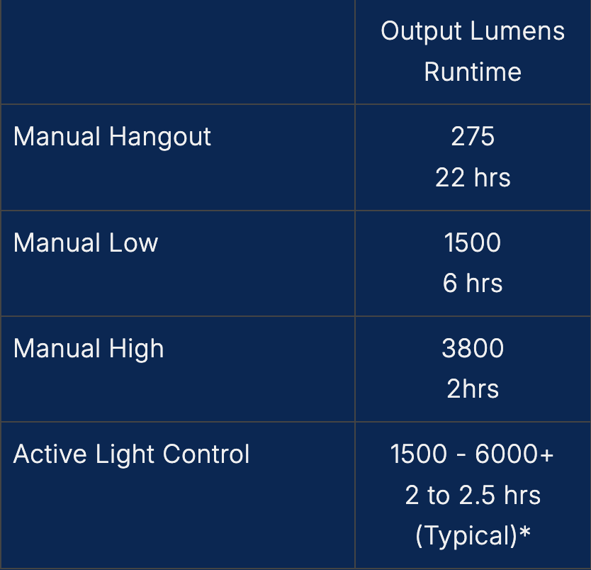 Full On Lighting MB6 High Performance Light System